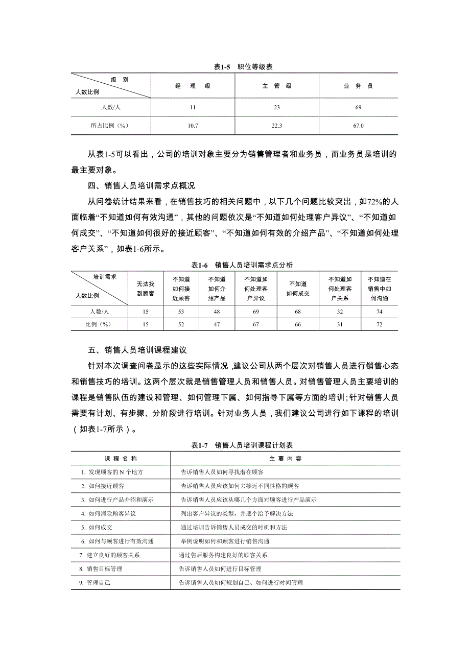 培训需求分析报告(范本).doc_第4页