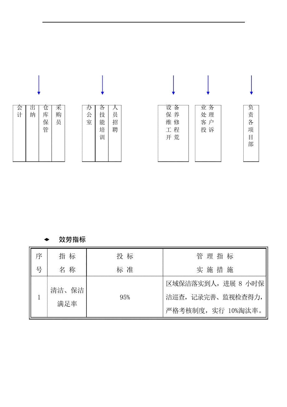 某公园日常保洁服务方案.docx_第5页