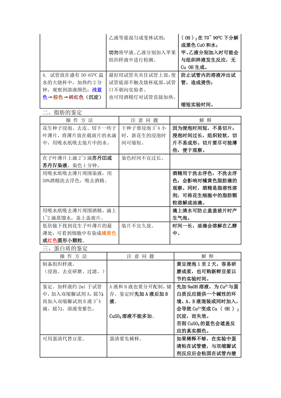 高中生物实验大全(详).doc_第4页