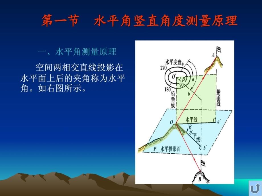 [资料]经纬仪及角度测量_第2页