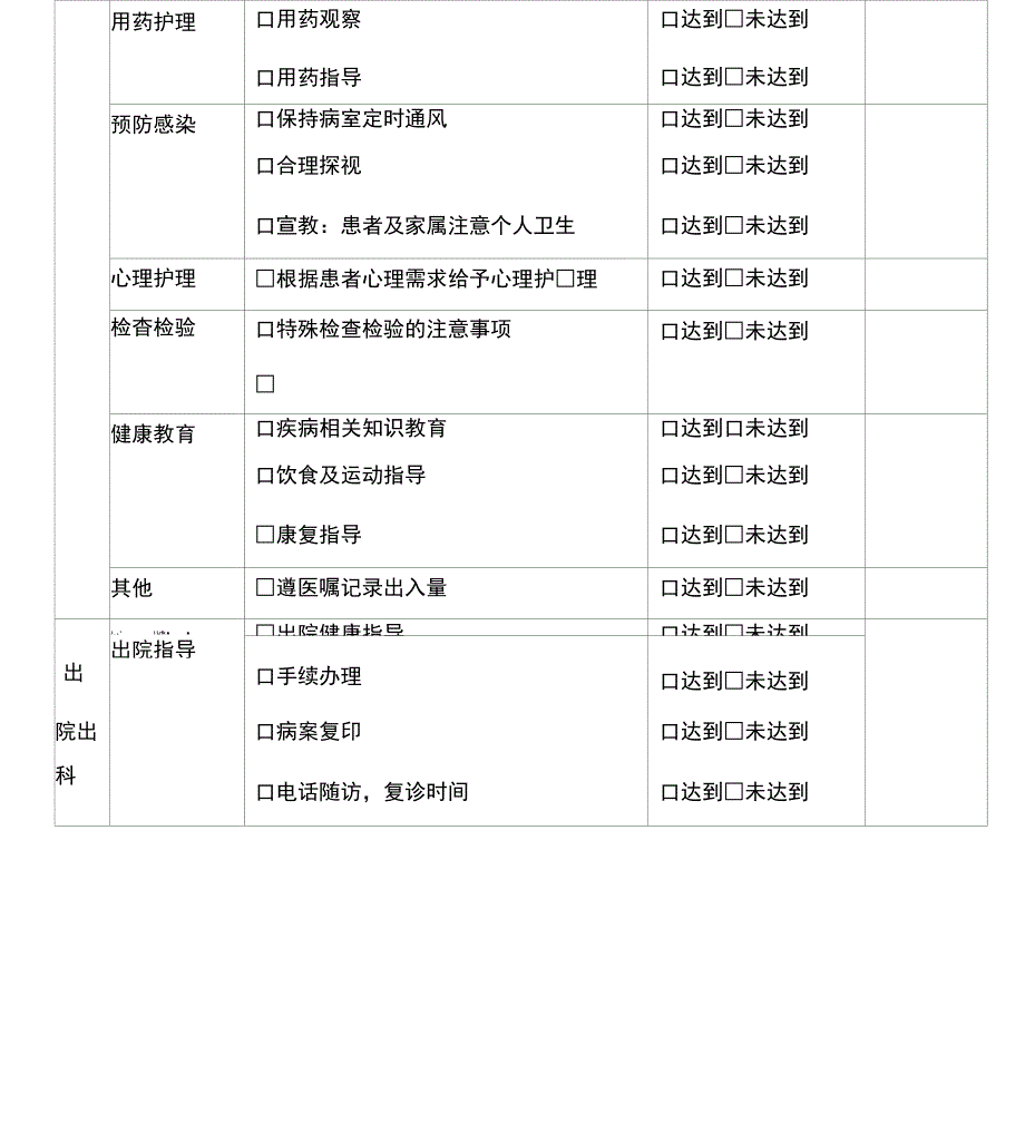 内科住院患者护理计划表_第3页