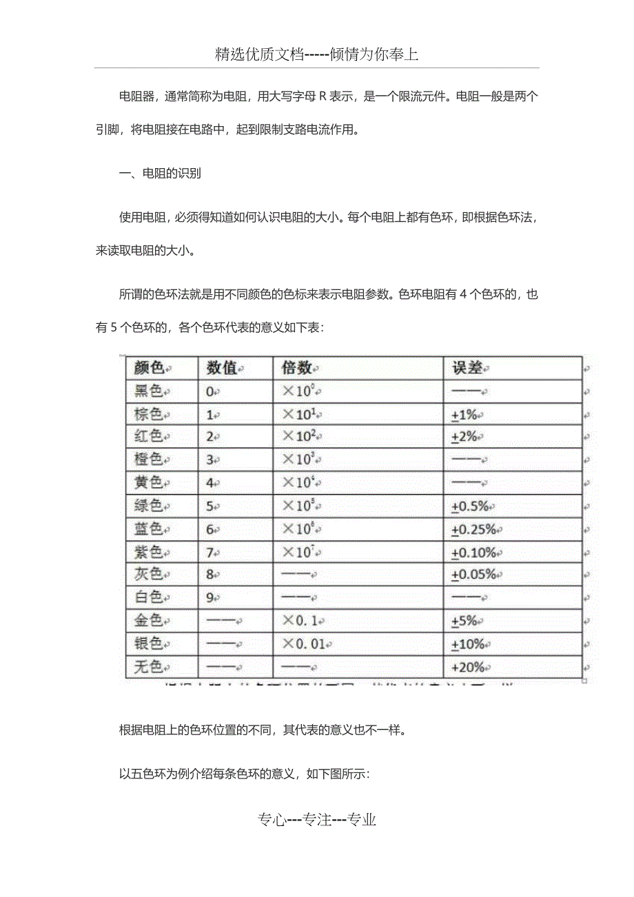 电阻的识别与检测_第1页