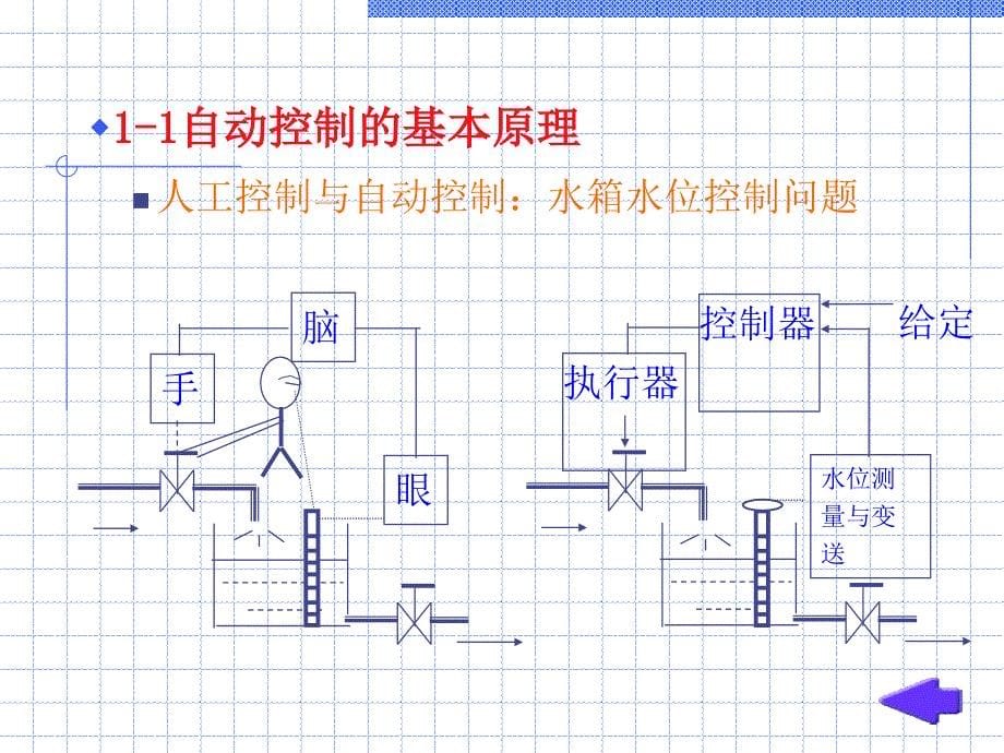 章自动控制的一般概念_第5页