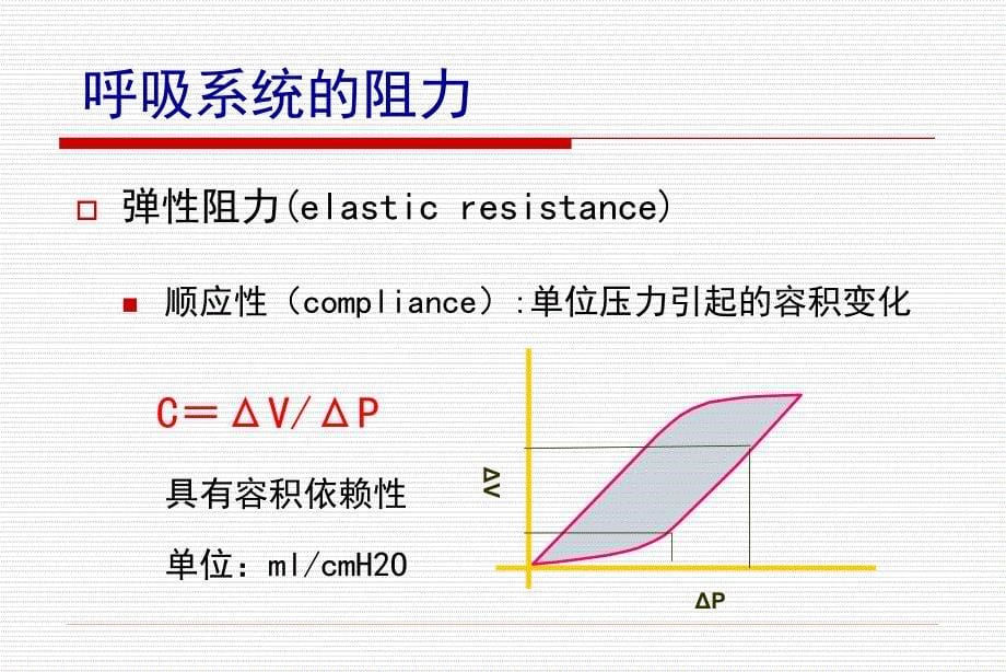 呼吸力学测定_第5页