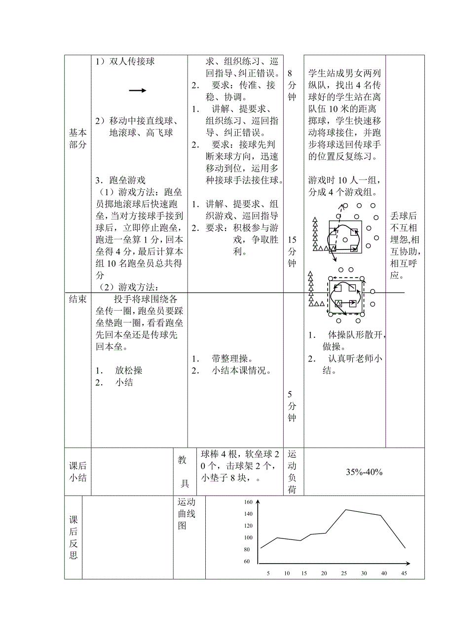 软式垒球教案)-_第2页