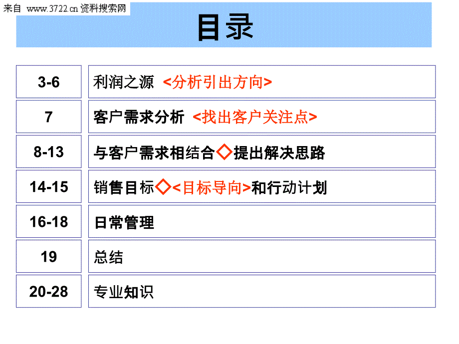 家具行业三四线城市家具专卖店销售培训资料30页_第2页