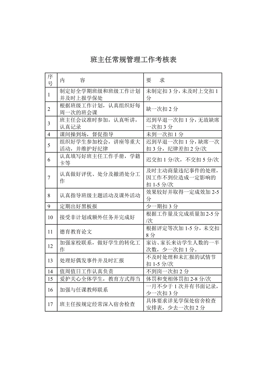 班主任工作量化考核实施细则_第4页