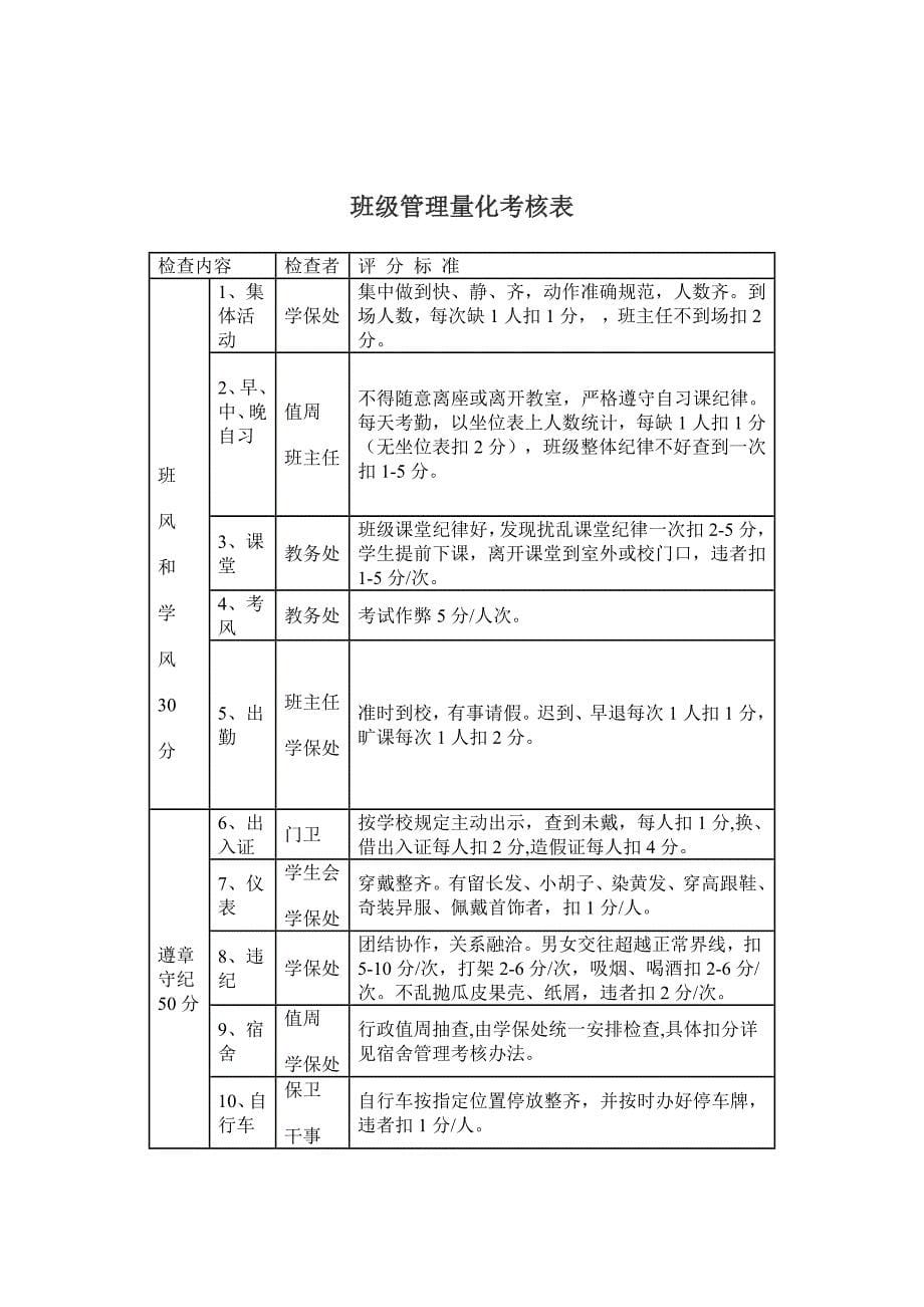 班主任工作量化考核实施细则_第5页