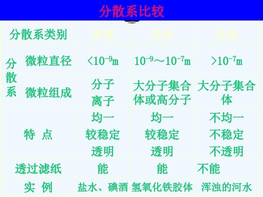 第五章土壤分散系及其特征_第5页