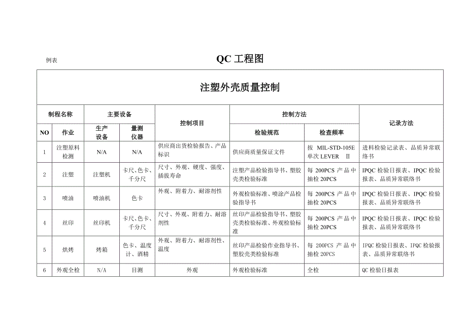 QC工程图-贴面.doc_第2页