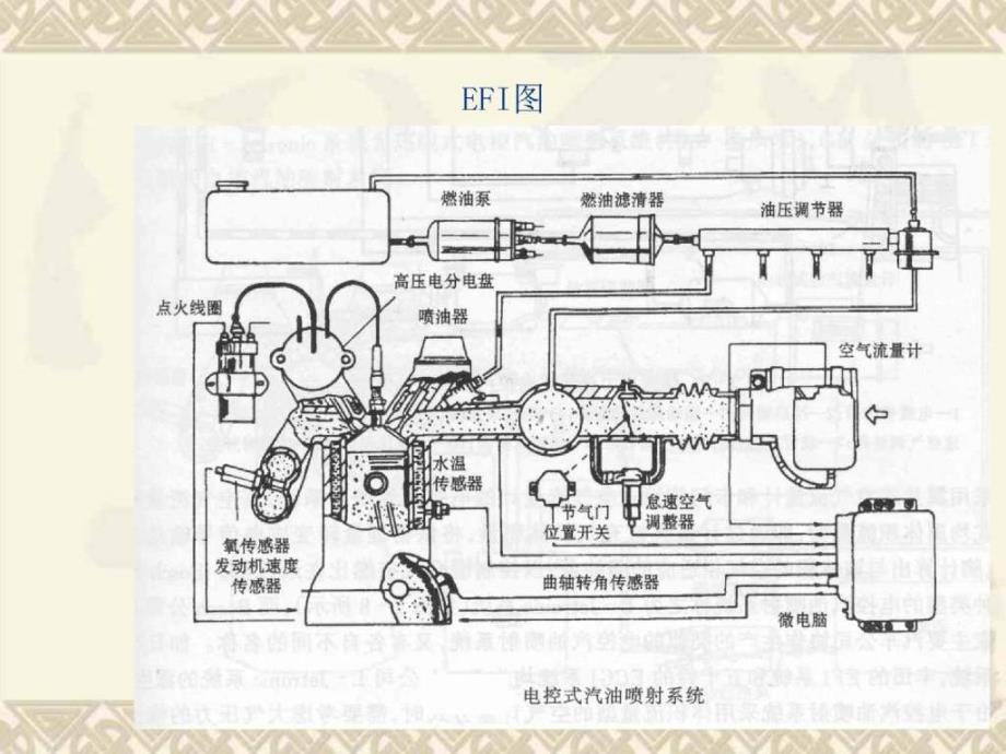 电喷发动机故障诊断分析_第2页