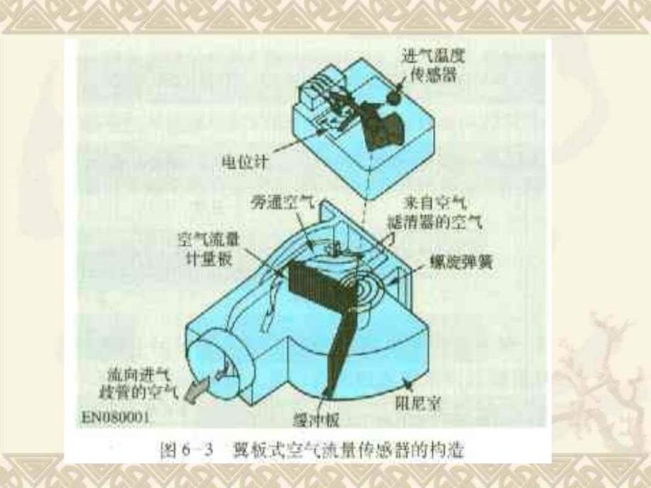 电喷发动机故障诊断分析_第4页