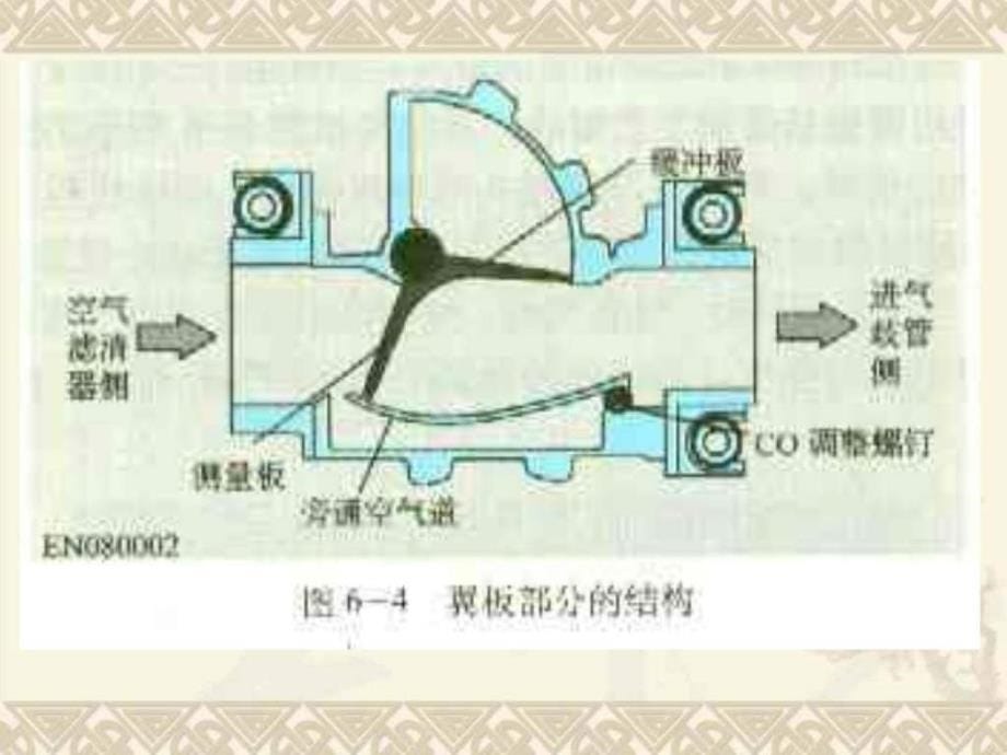 电喷发动机故障诊断分析_第5页