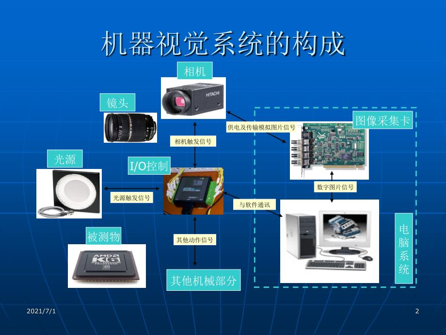 机器视觉系统详解_第2页