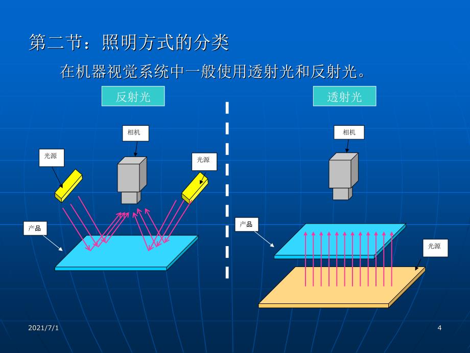 机器视觉系统详解_第4页