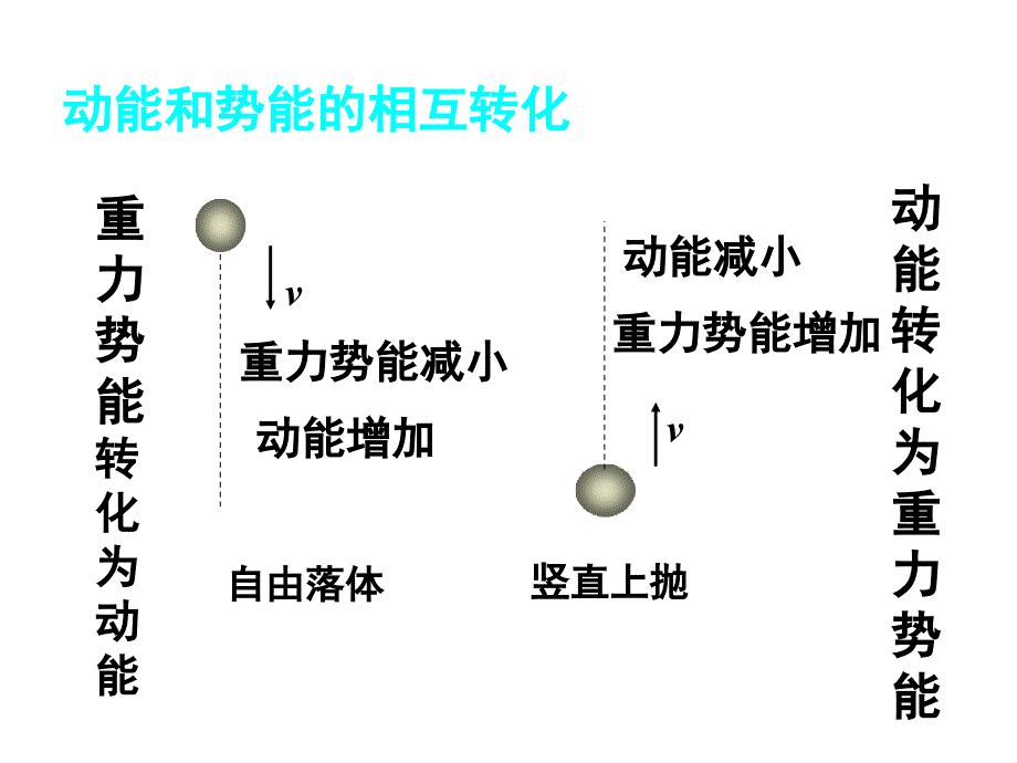 7.8机械能守恒定律4课件_第3页