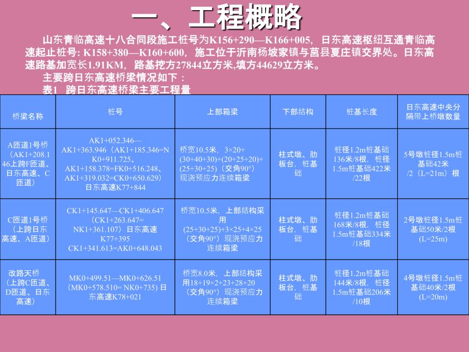 跨高速公路工程安全施工方案ppt课件_第2页