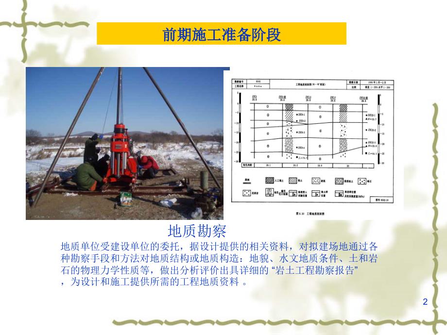 建筑工程全过程解读课件_第2页