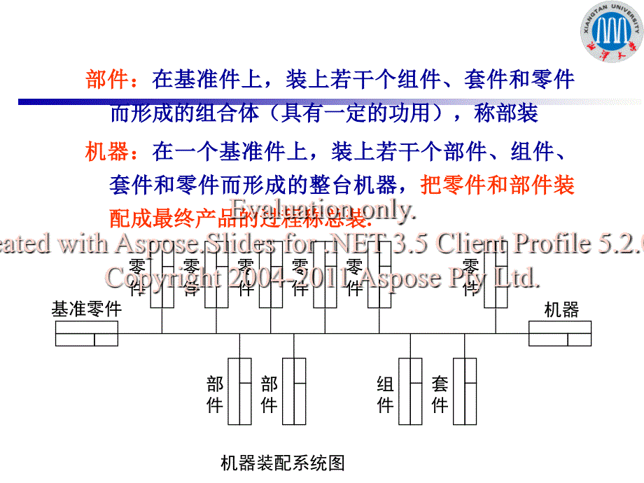 机械制造工艺学第五章_第4页