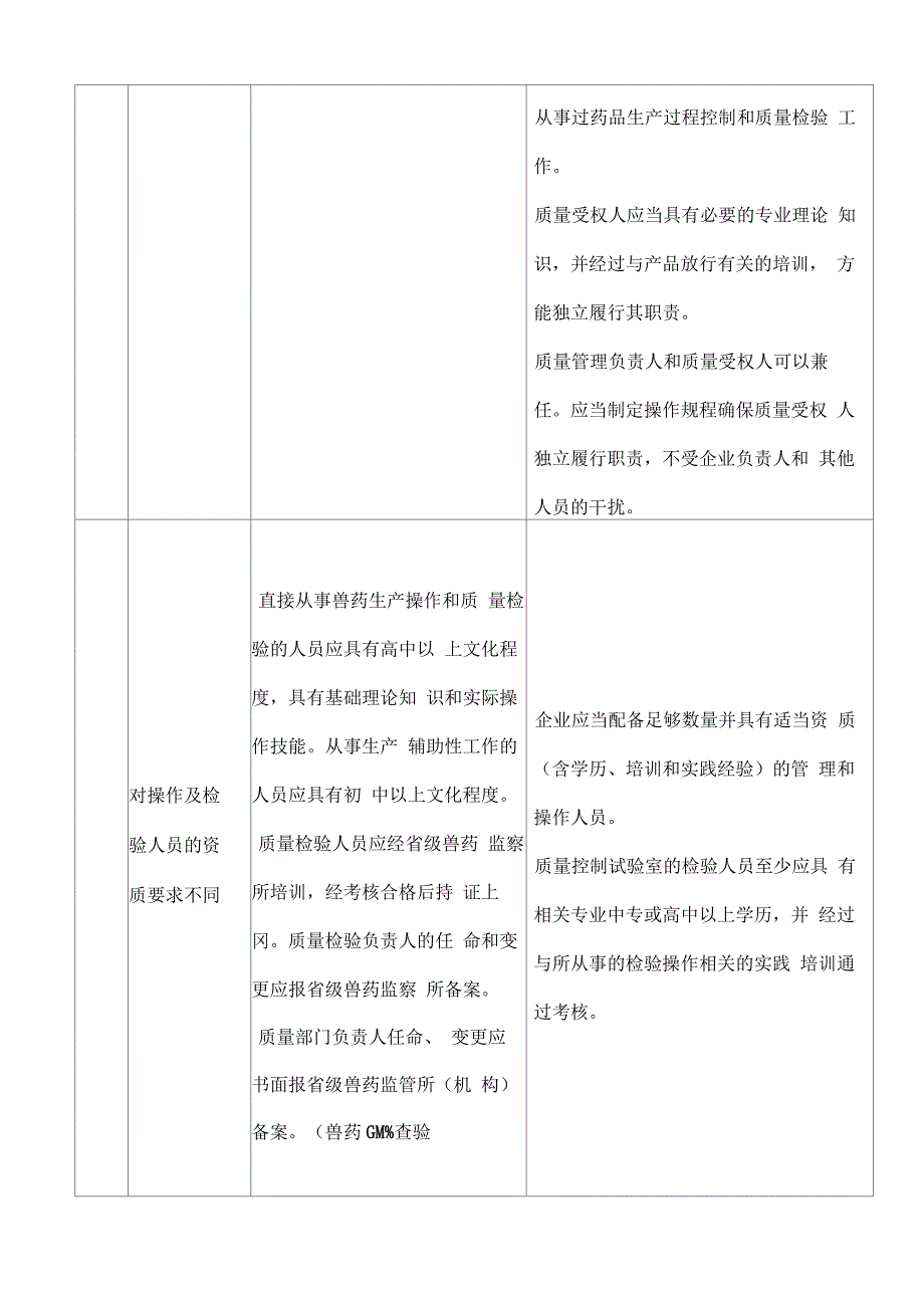 兽药与人药GMP对比_第2页