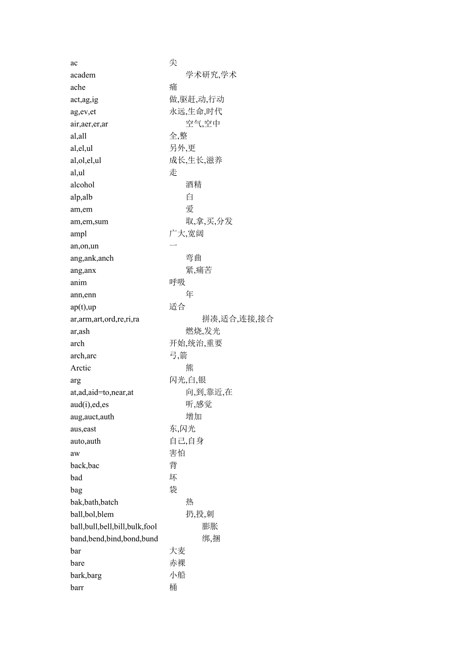 【转】词根(精品)_第1页