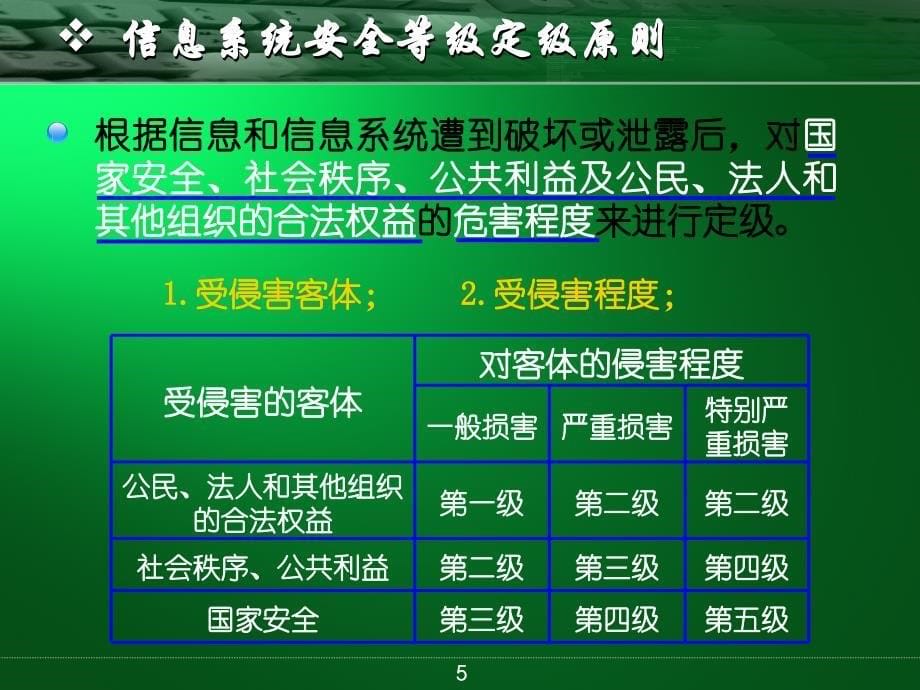 信息安全等级保护整改方案设计思路_第5页