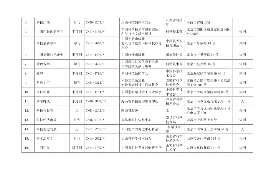 2014年(第三版)不认可期刊目录.doc_第3页