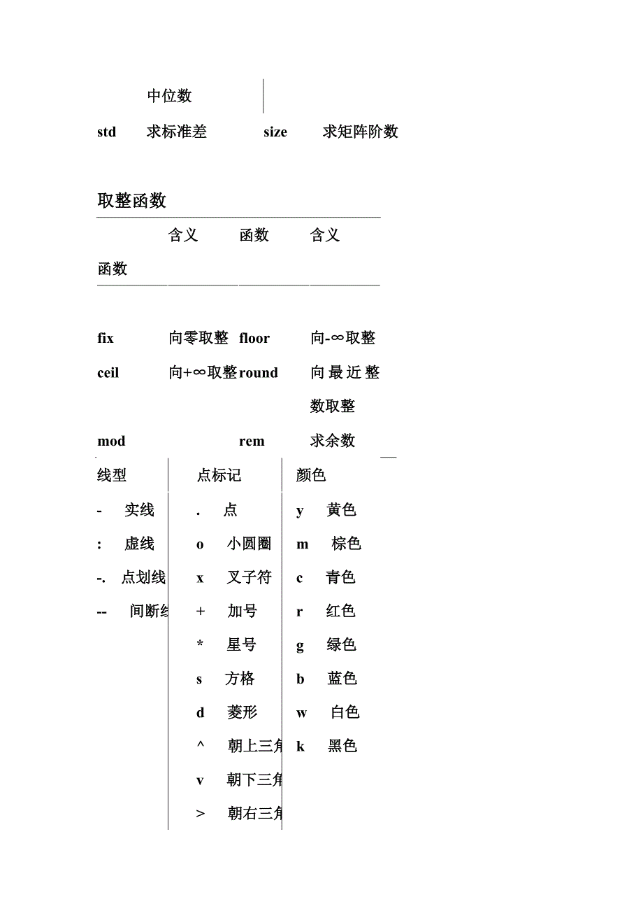 matlab小工具.doc_第2页