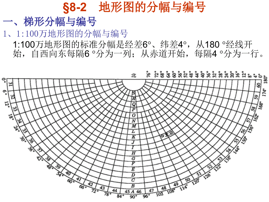 第八章地图投影及地形图的应用_第1页