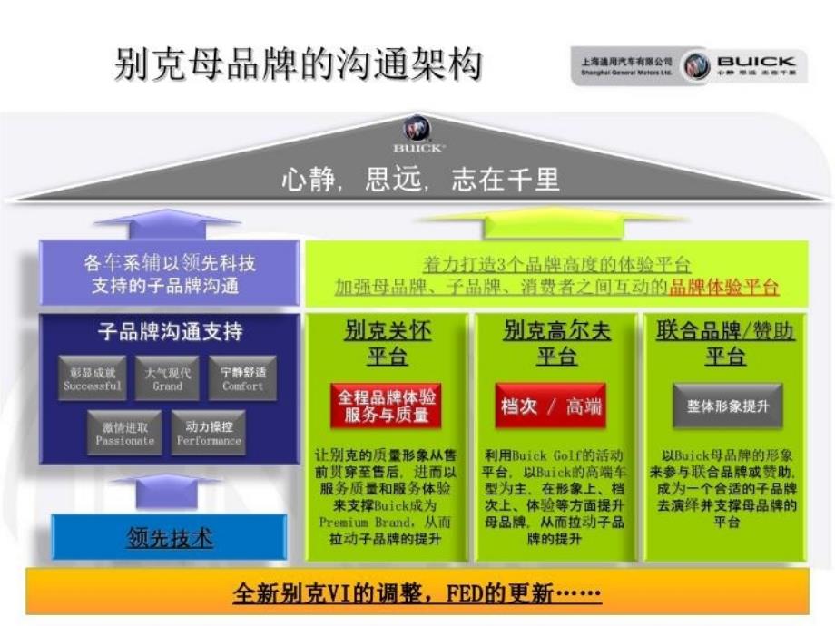 最新完整版别克传播方案PPT课件_第4页