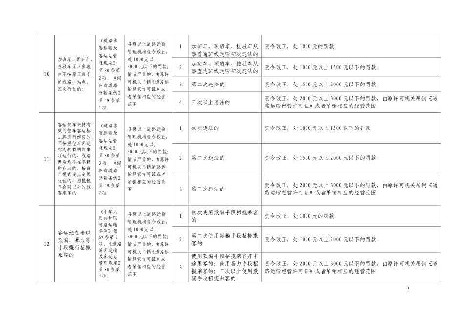 道路运输行政处罚裁量权基准()_第5页