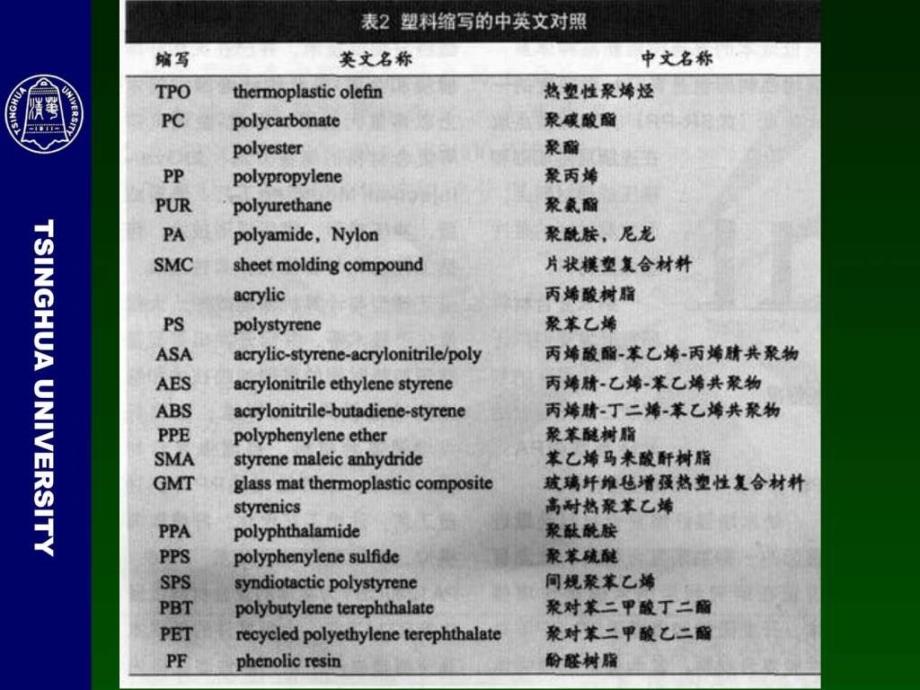 第6讲塑料及其成形图文.ppt_第3页
