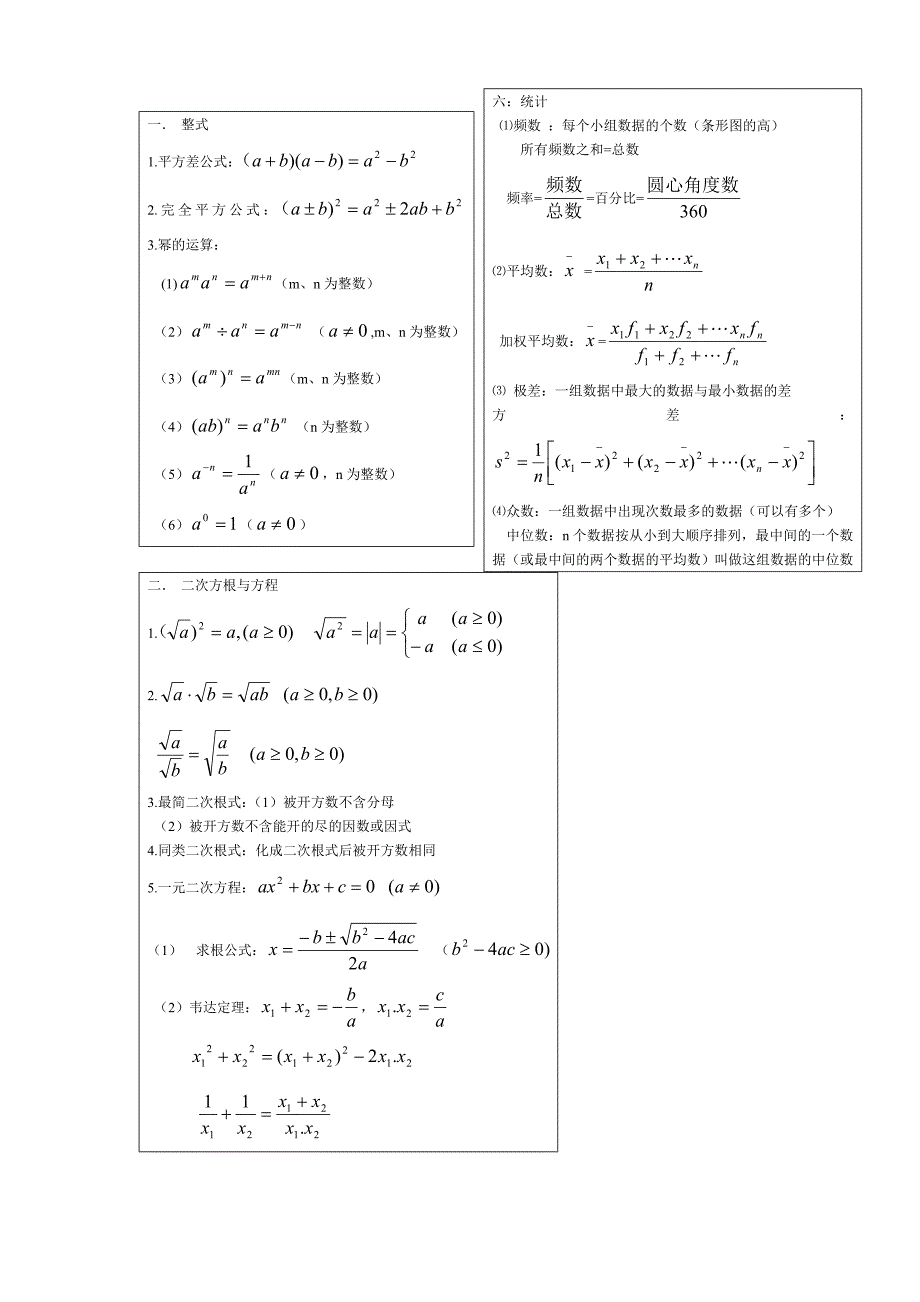 初三数学公式集_第1页