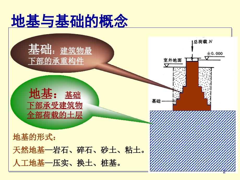 土的基本知识认知_第2页