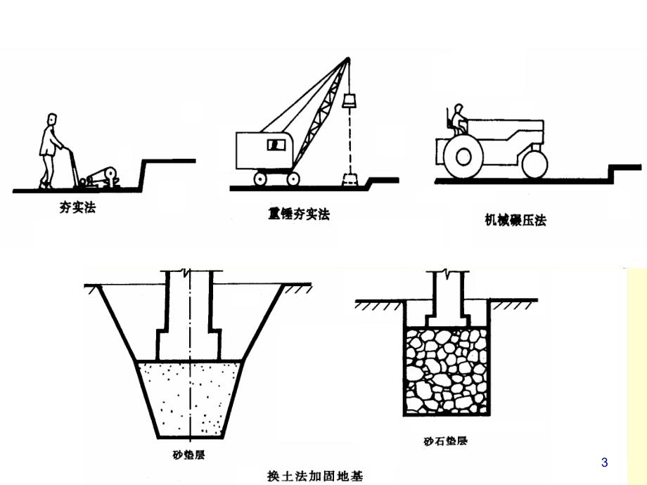 土的基本知识认知_第3页