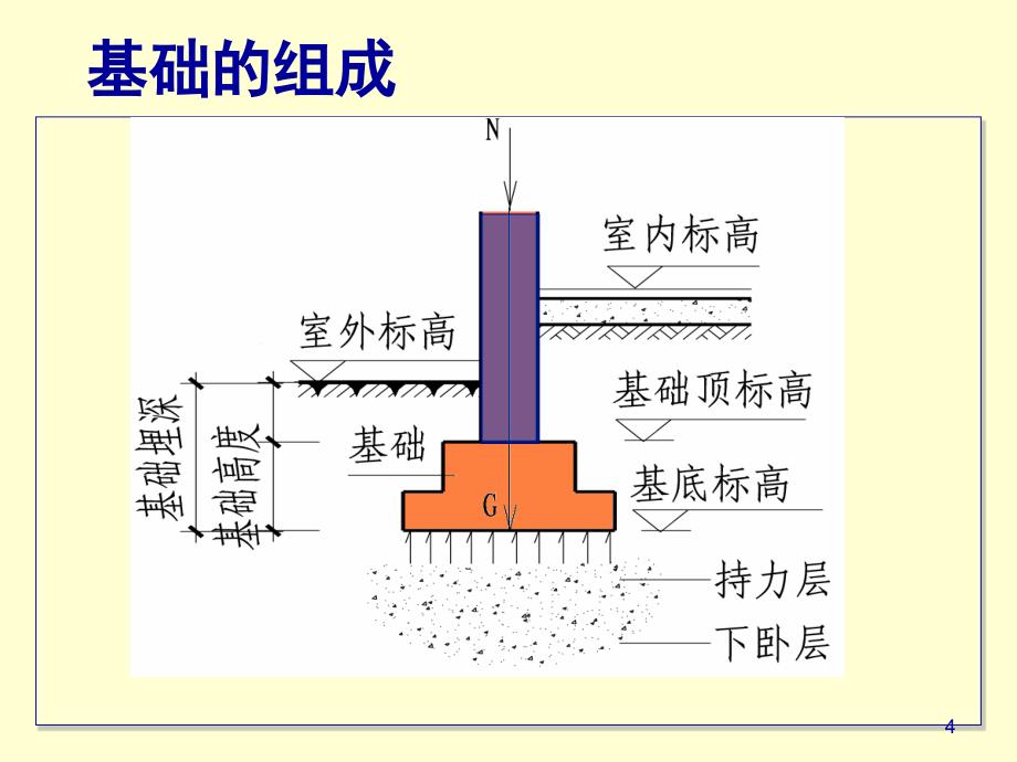 土的基本知识认知_第4页