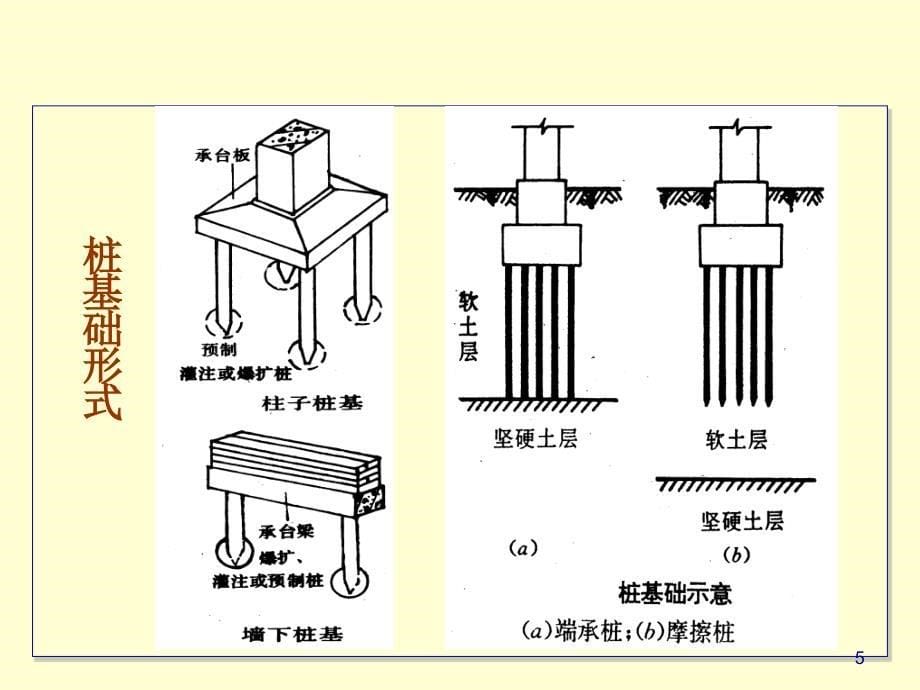 土的基本知识认知_第5页