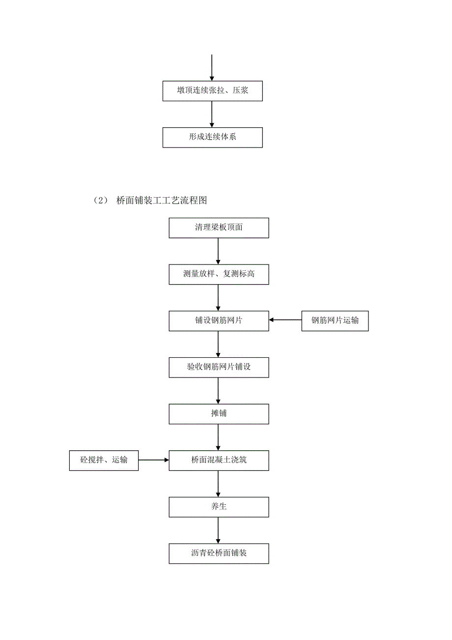 桥面系及附属工程施工方案_第3页