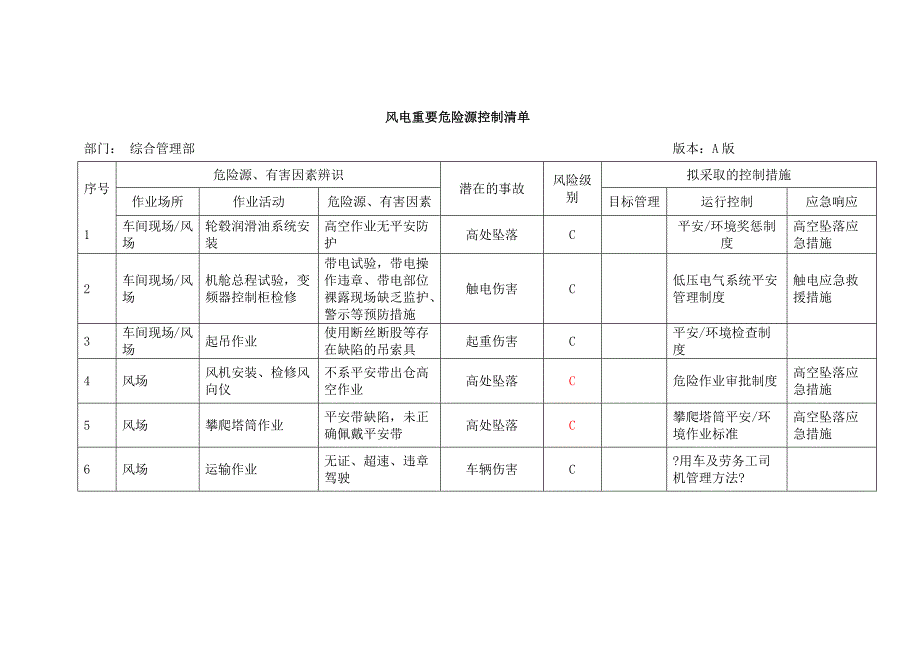 风机危险点及控制措施_第1页