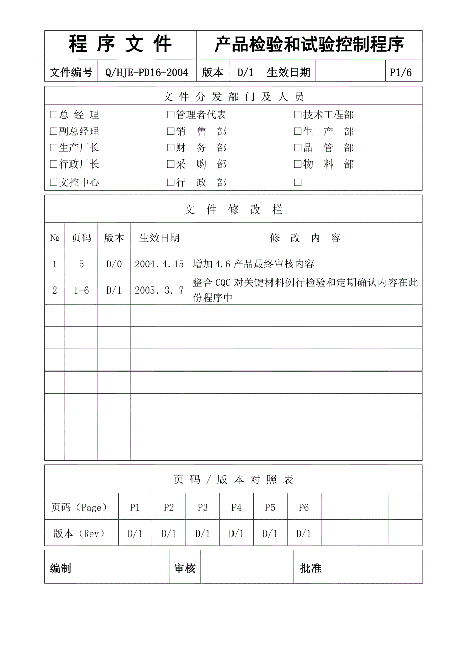 PD16产品检验和试验控制程序_第1页