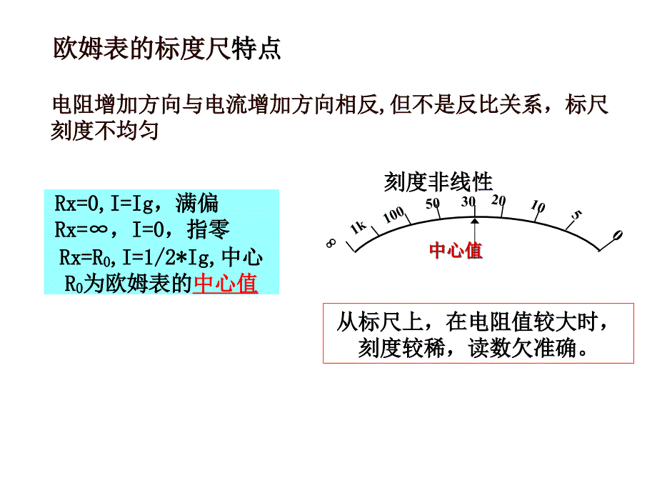 《电磁测量第五章》PPT课件.ppt_第3页