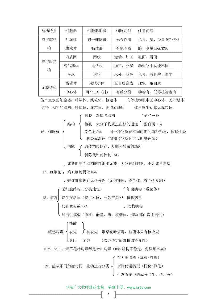 生物高考中常考知识点总结.doc_第4页