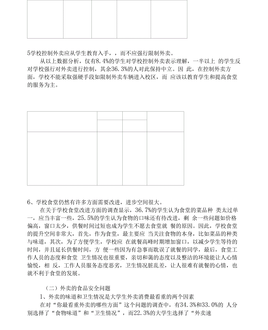 大学生外卖情况调查报告_第4页