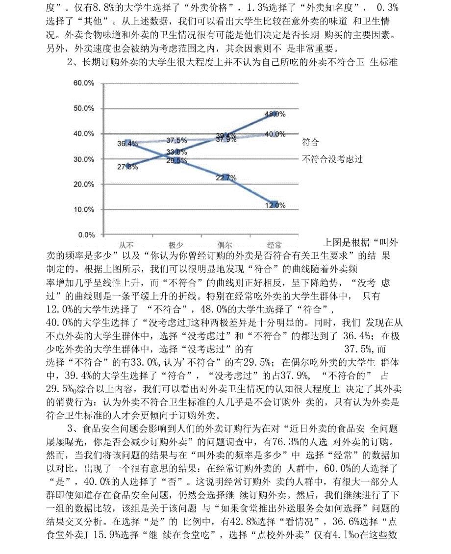 大学生外卖情况调查报告_第5页