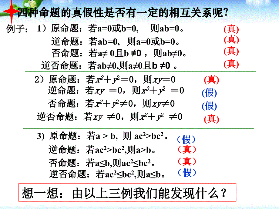 四种命题间的相互关系课件_第4页