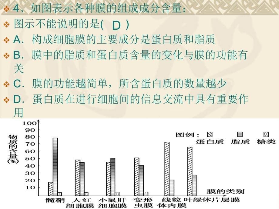 高中生物必修一人教版：3.2-3.3-细胞膜—系统的边界-细胞器——系统内的分工合作习题ppt-课件_第5页