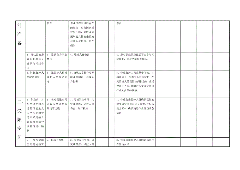 炼焦厂-受限空间作业-工作安全分析表003.docx_第2页