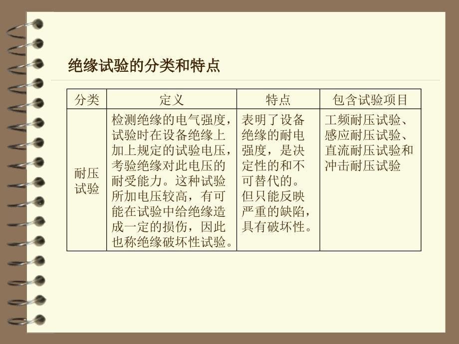 6电气设备的绝缘试验_第5页