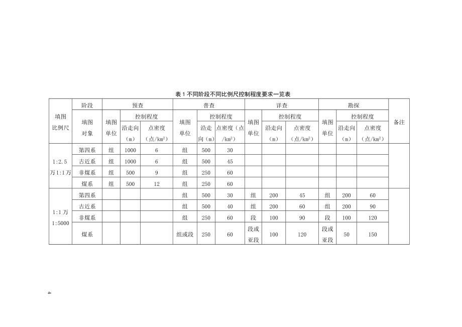 煤田野外地质工作细则2_第4页