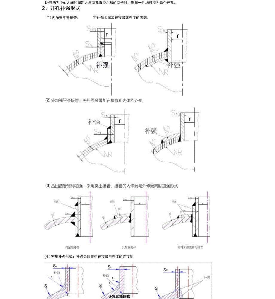 压力容器壳体的开孔与补强_第5页